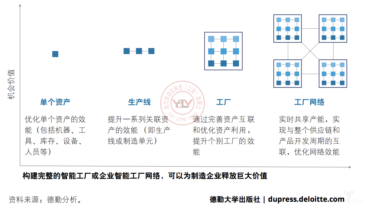 德勤：小處著手並迅速釋放價值