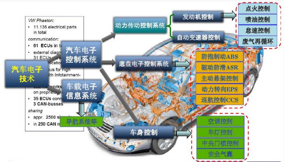 激光麻豆免费入口在线观看係統在汽車電子行業中的應用