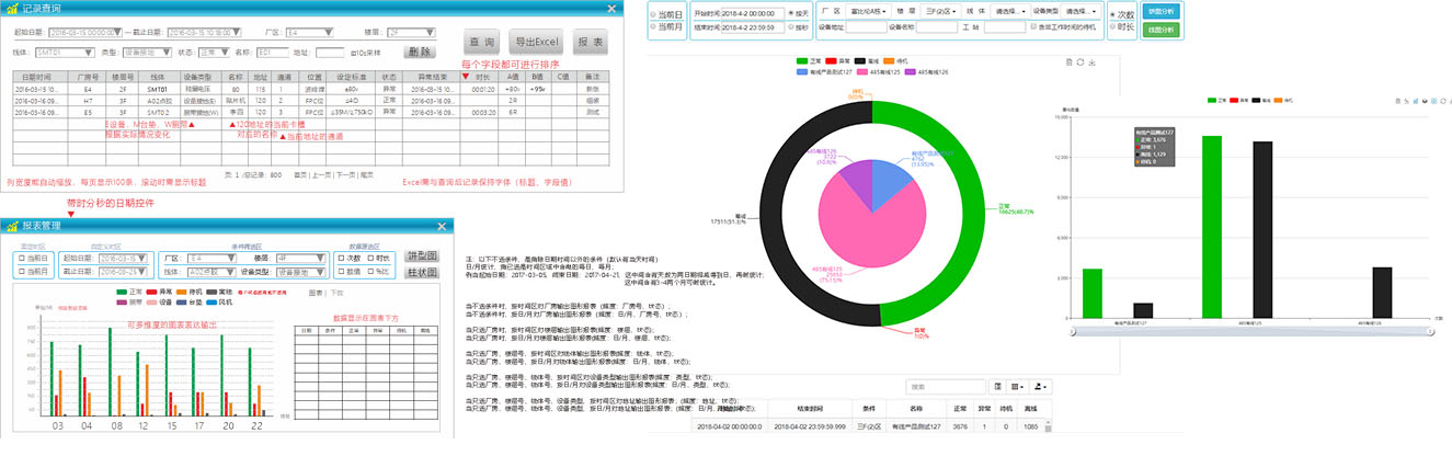 ESD智能物聯管理係統