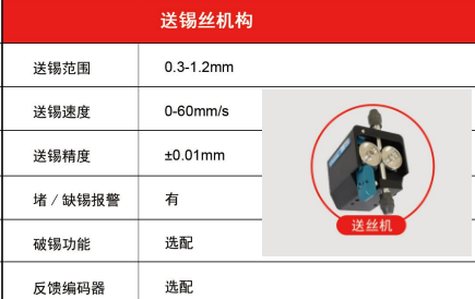 圖為麻豆短视频在线观看自動化設備帶破錫功能的送絲機構